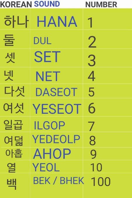 korean-numbers-1-to-10-korean-language-amino