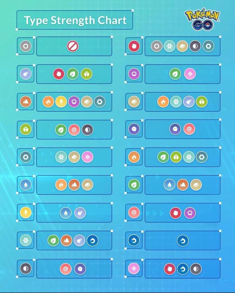 Printable Chart Of Pokemon Strengths And Weaknesses