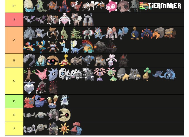 Rock Type Tier List Pokemon Amino