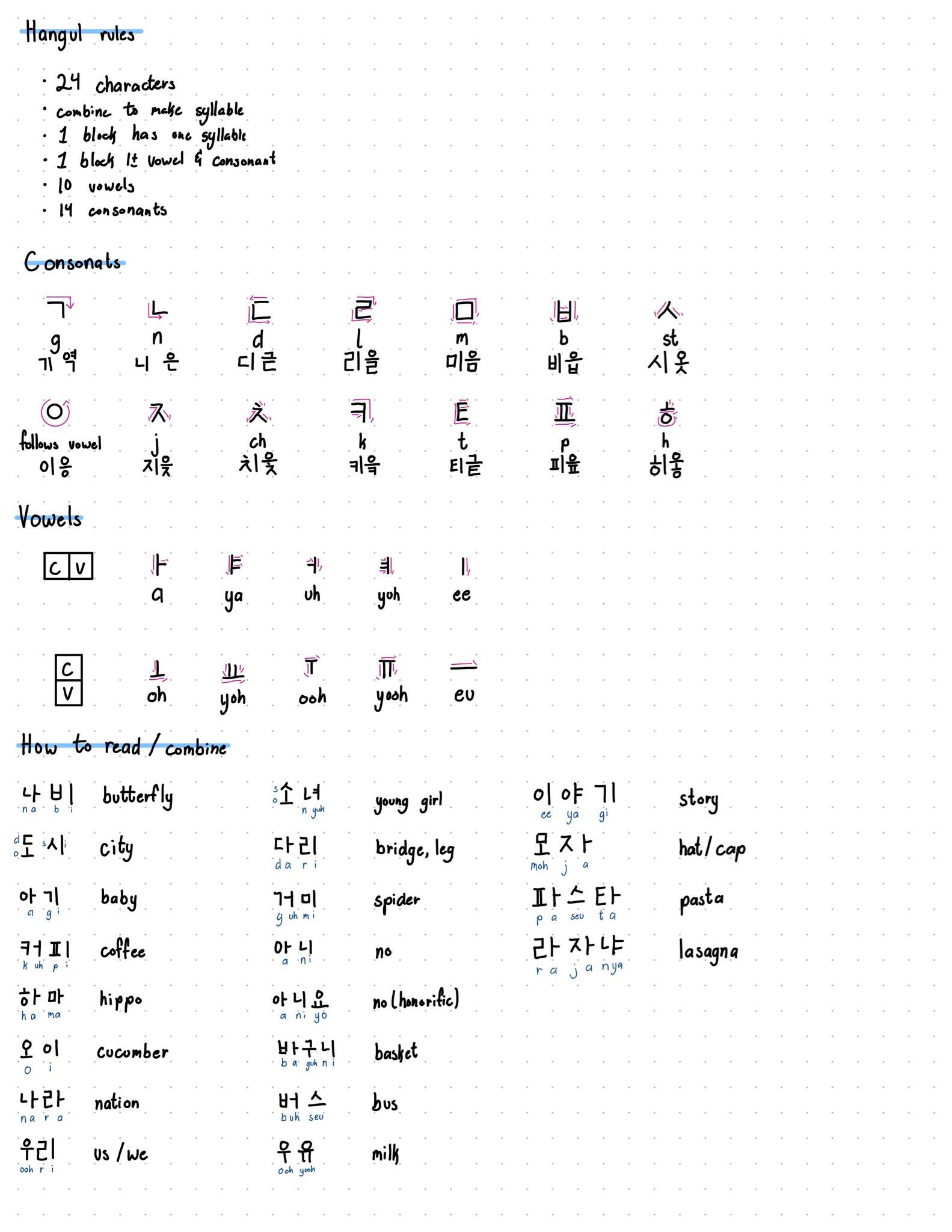 korean-writing-system-studying-amino-amino