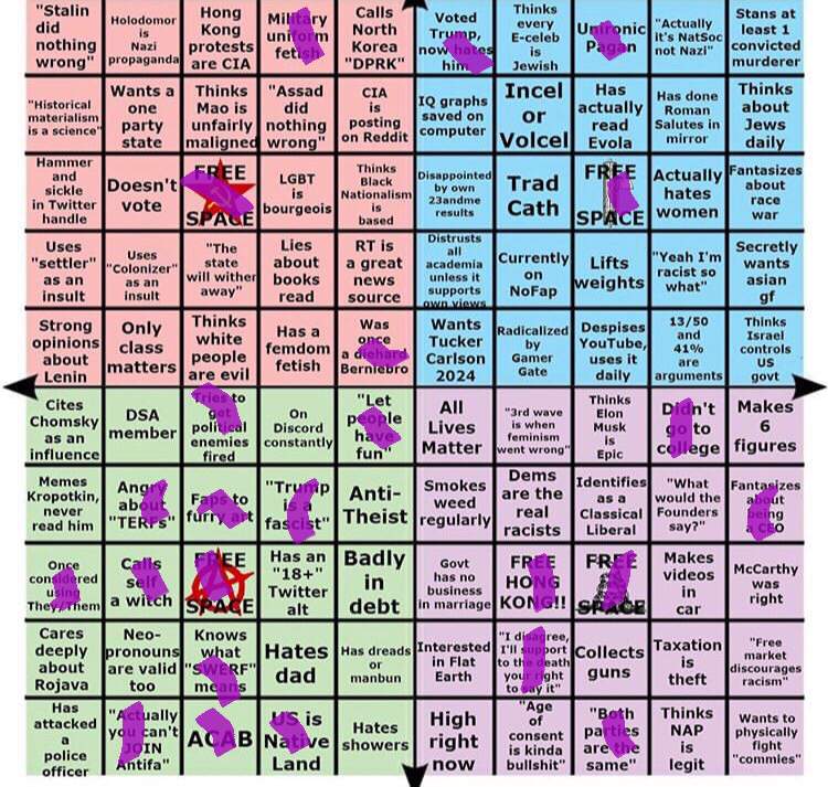 Political Compass Bingo Conservative Central Amino 3734