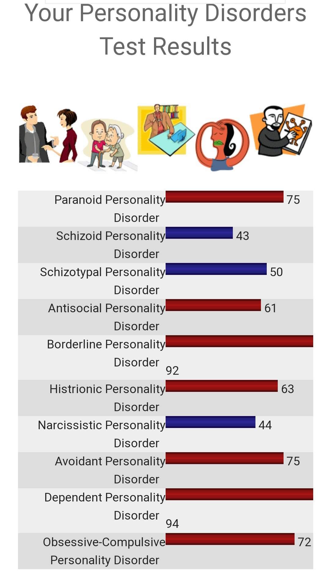 my-personality-disorder-test-results-borderline-personality-amino