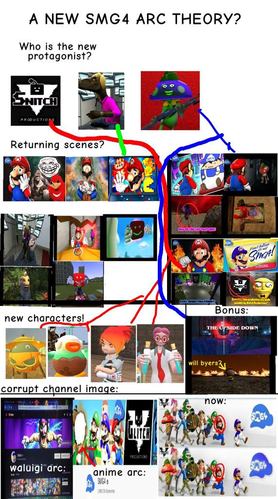 Smg4 Glitch Theory Smg4 Backstory Arc Alternate Smg4 Amino Hot Sex