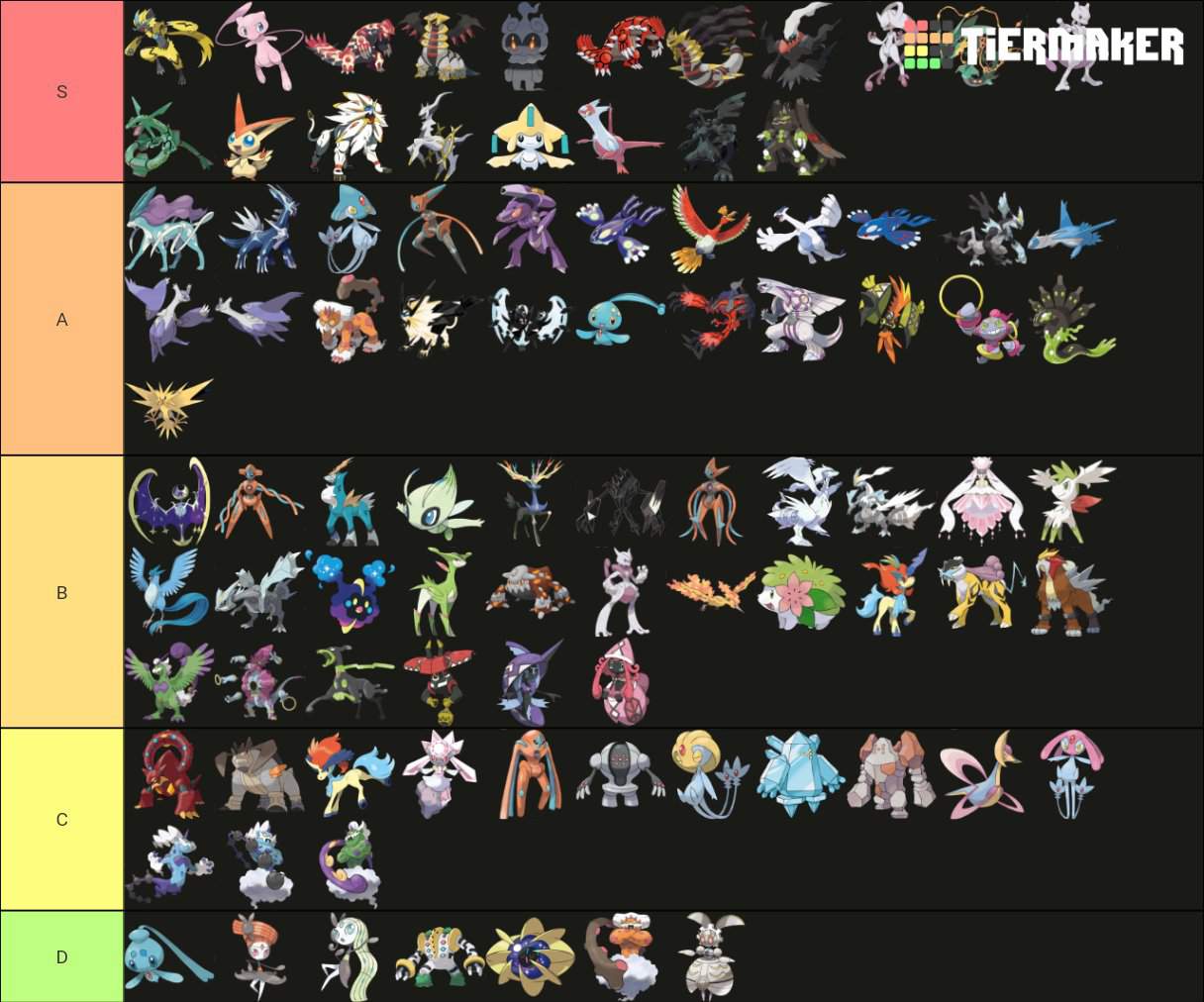 Pokemon Tier List, Tier List's:Legendary | Pokémon