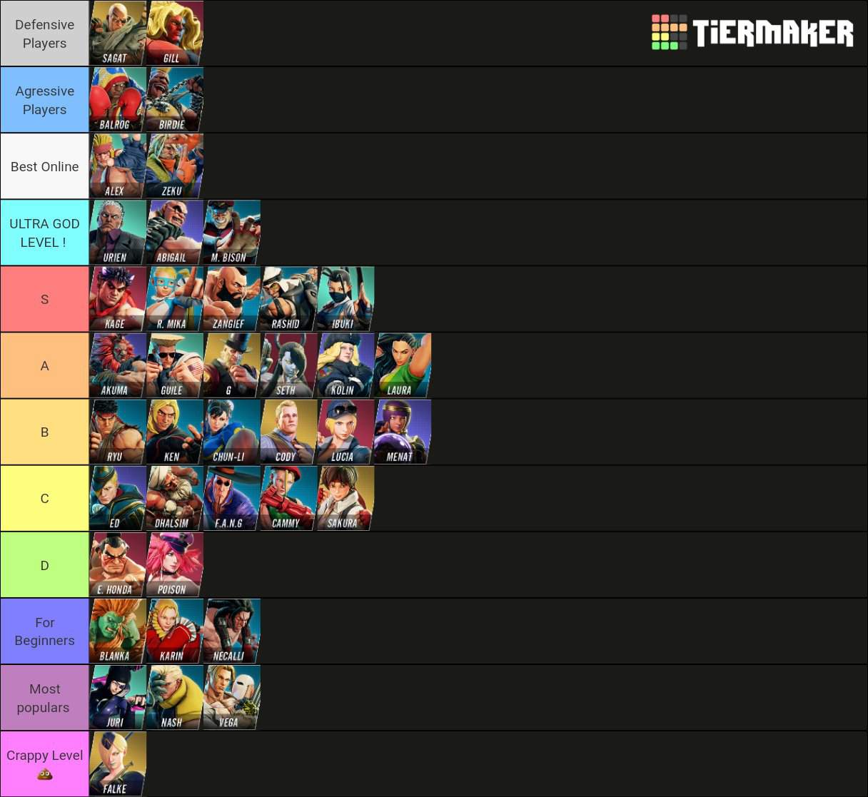 My tierlist for SFV Personal opinion Street Fighter Amino