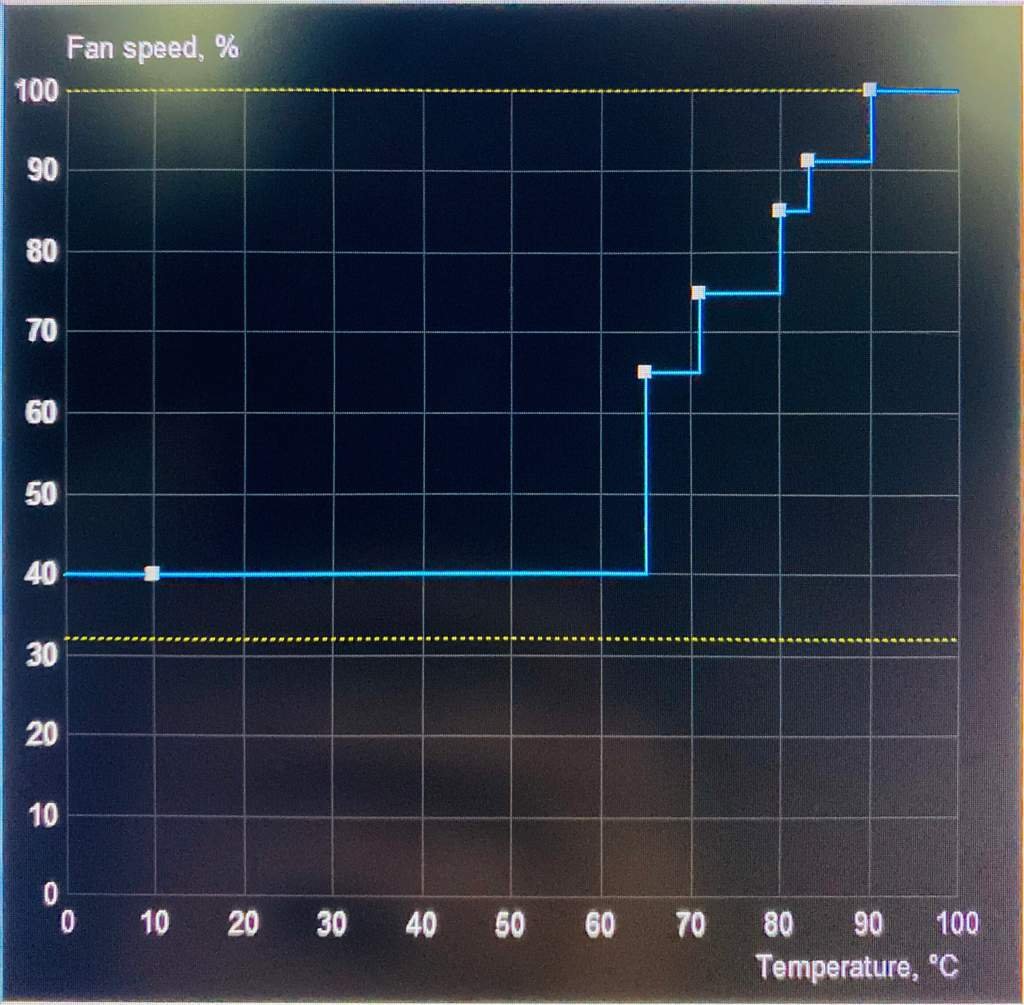 How to solve gpu loud fans PC Gaming Amino