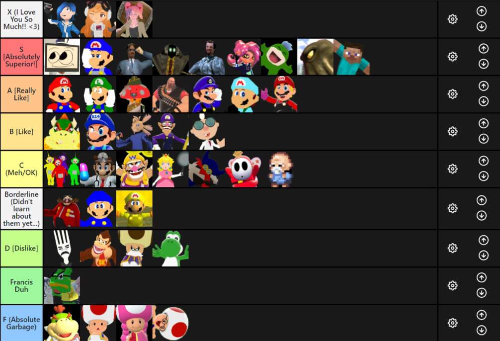 Smg4 Characters Tier List Tierlists Hot Sex Picture