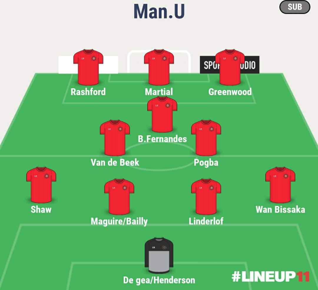 El mejor Manchester United (en mi opinión) para la temporada 20/21
