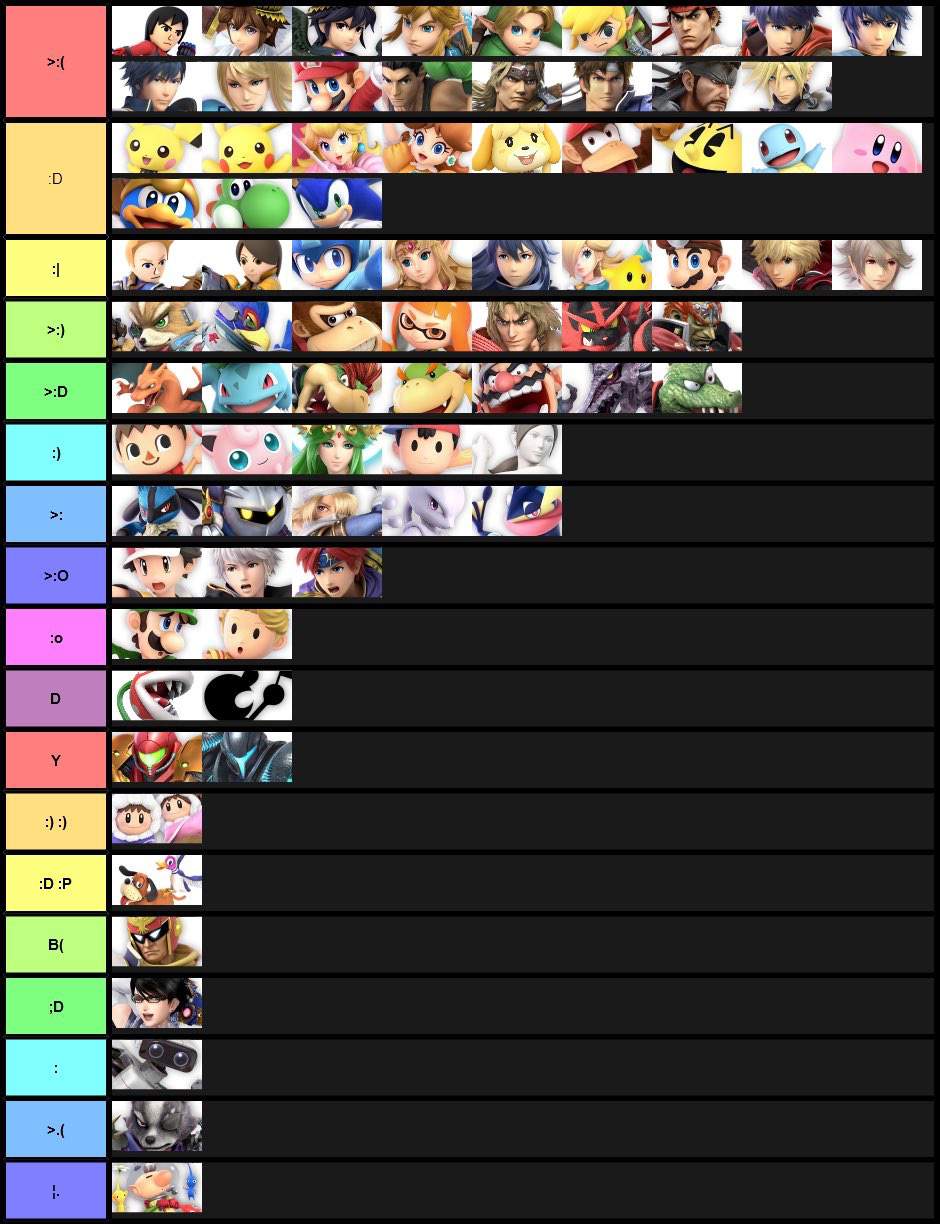 The only important smash tier list Dank Memes Amino.