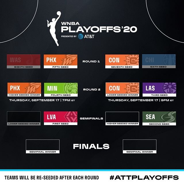 Updated WNBA Playoff Picture Court Side Amino