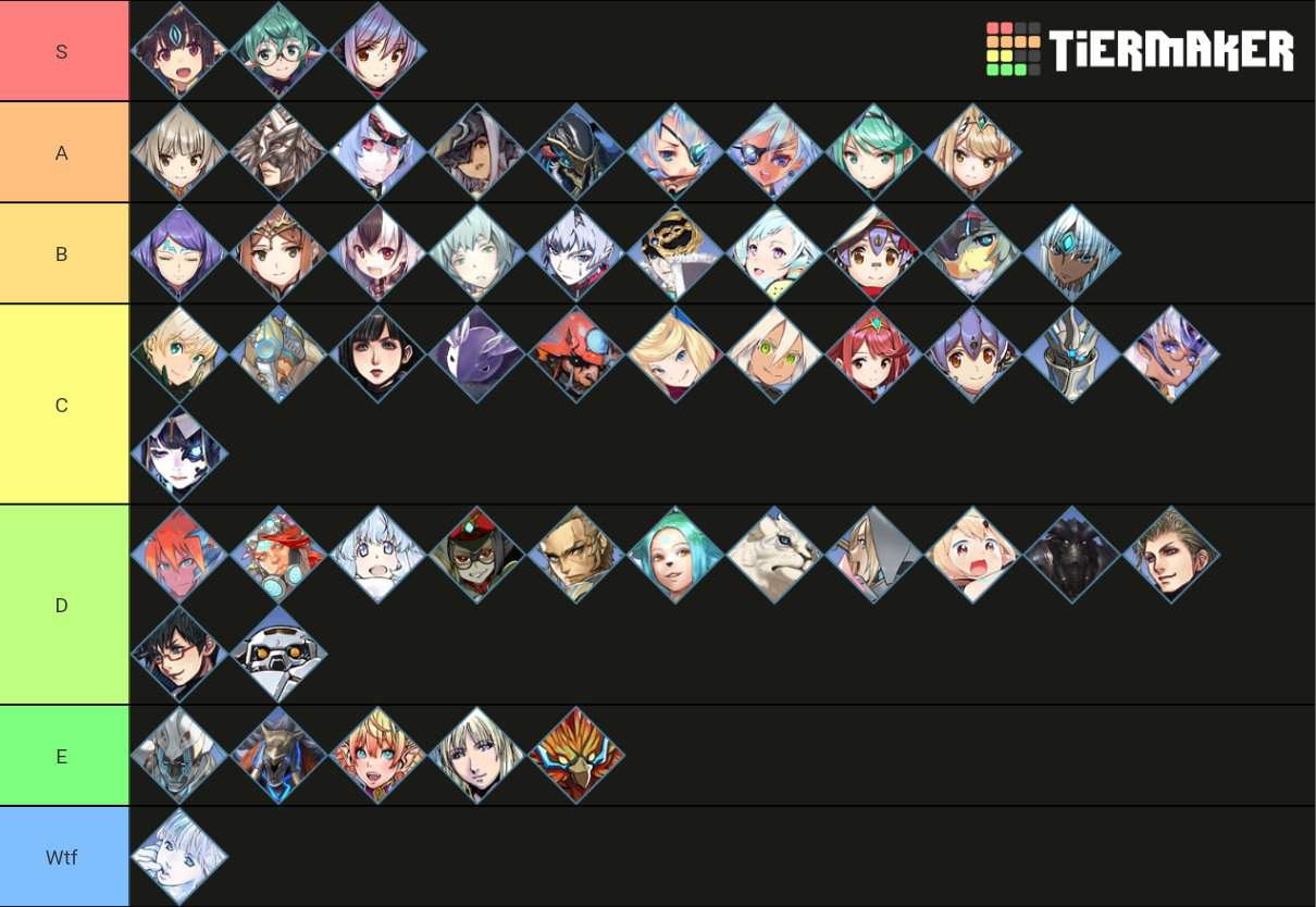 XC2 blade tier list based on design Xenoblade Amino