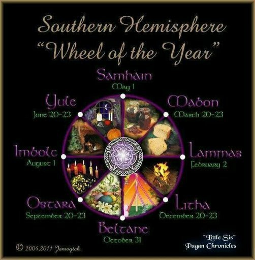 The Wheel of the Year Southern Hemisphere Wiki Witches’ Sanctuary