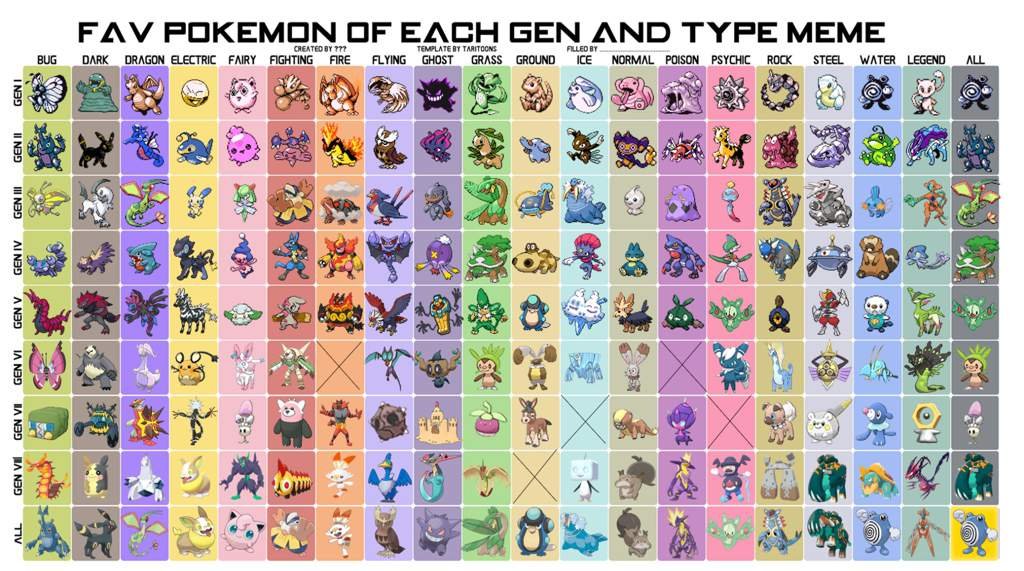 Pokemon Gen Generation Chart Pokemon Pokedex Pokemon 52 OFF