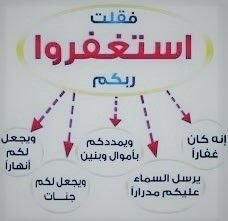 معافى يومه امنا اصبح قوت من في منكم في جسده عنده سربه معنى الحديث