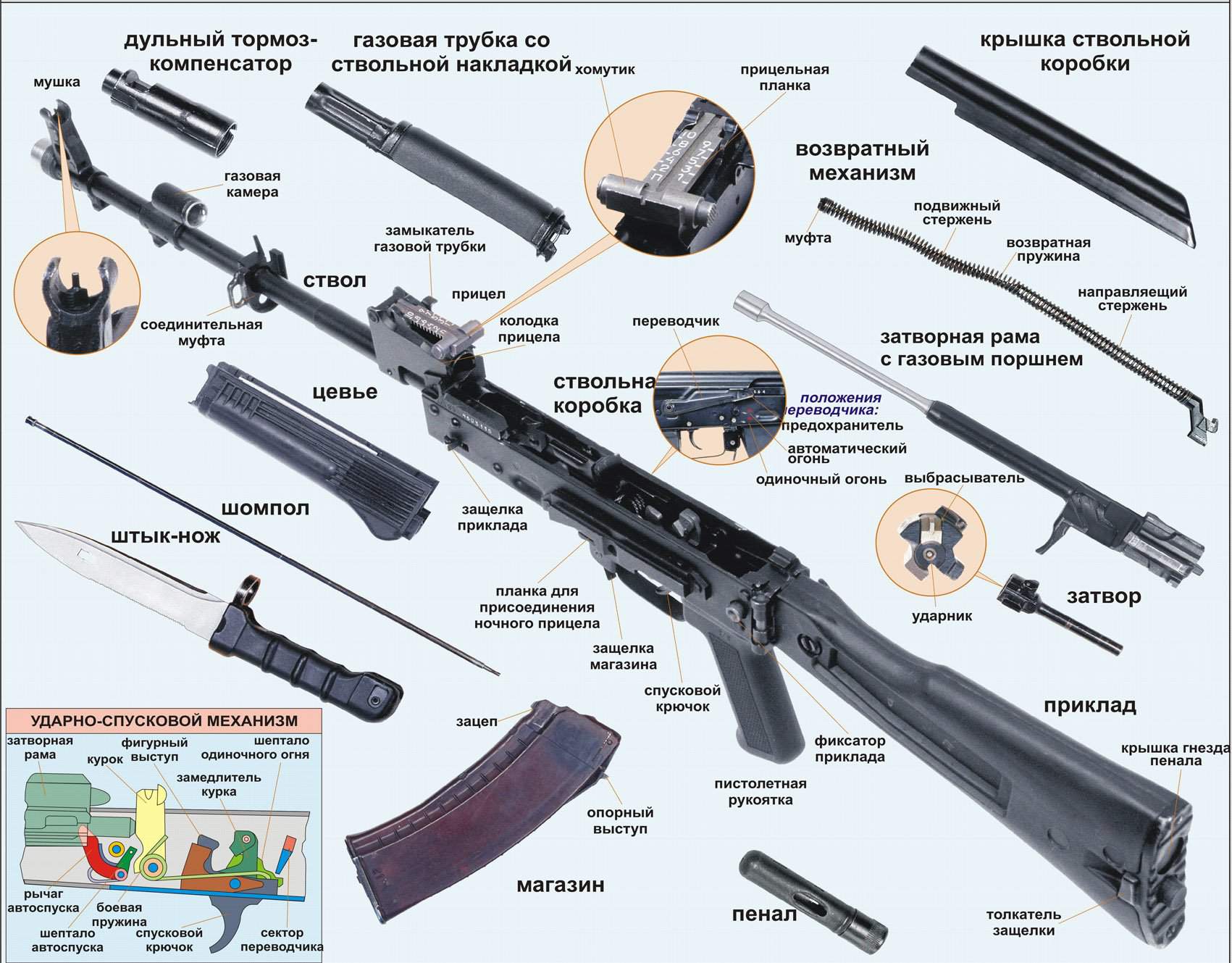 пенал на автомате калашникова