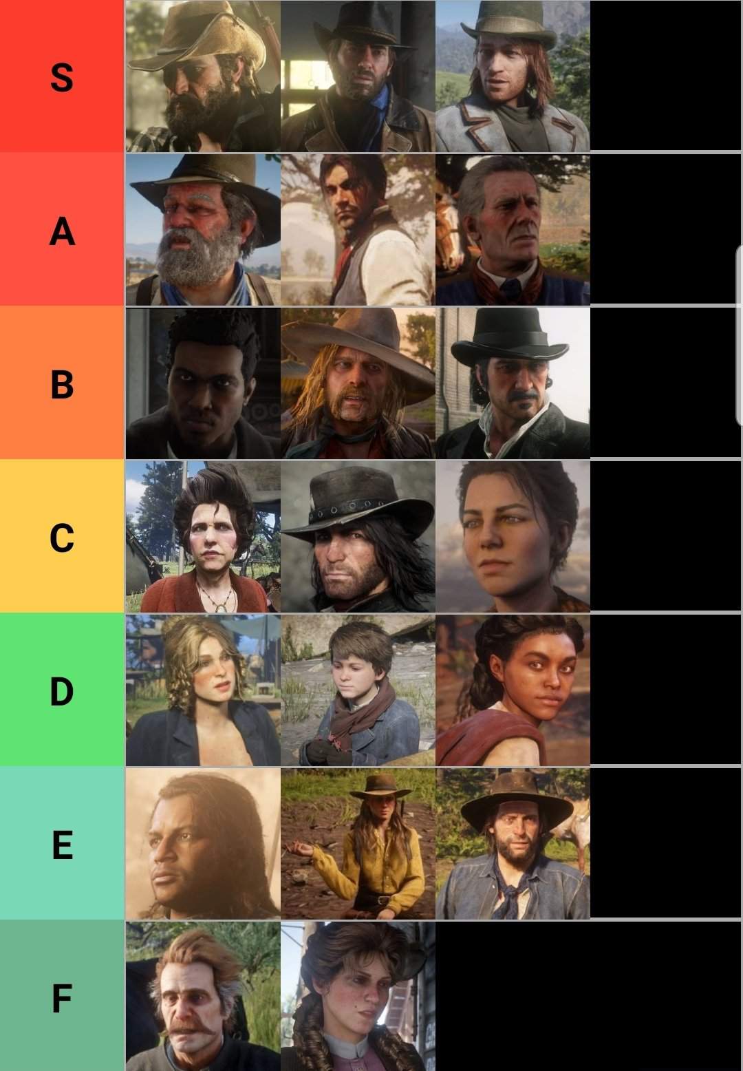 RDR2 Tier List: | The Red Dead Redemption Amino