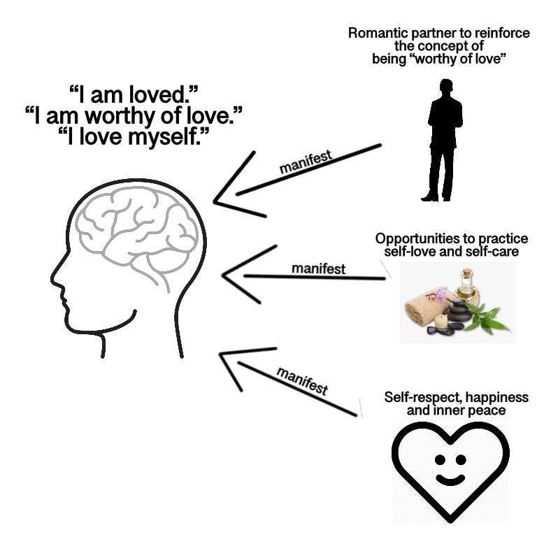 HOW SHIFTING WORKS Subliminal Users Amino