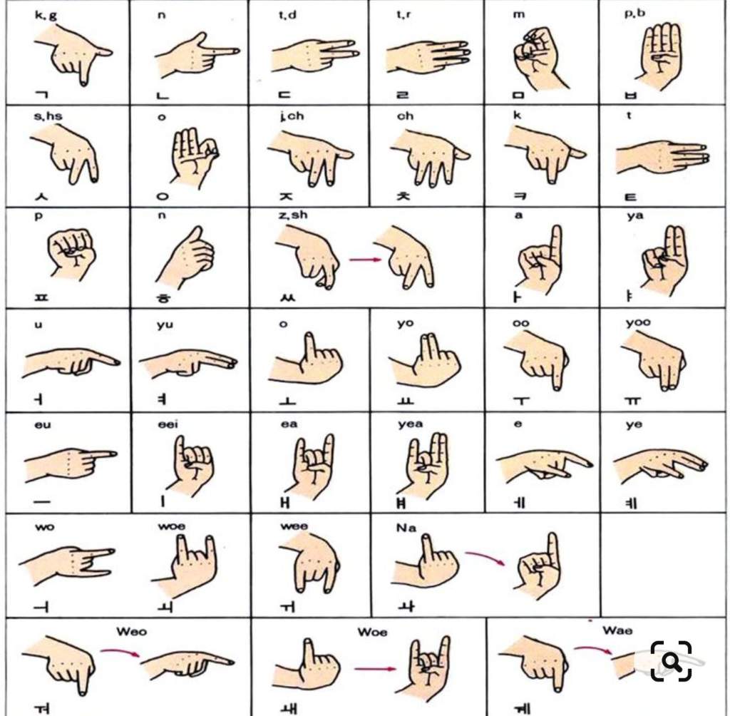 Корейский жестовый язык алфавит