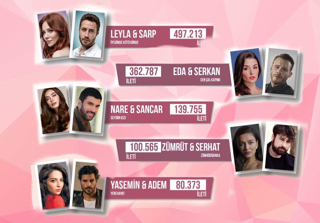 most-popular-couples-on-social-media-turkish-dramaland-amino