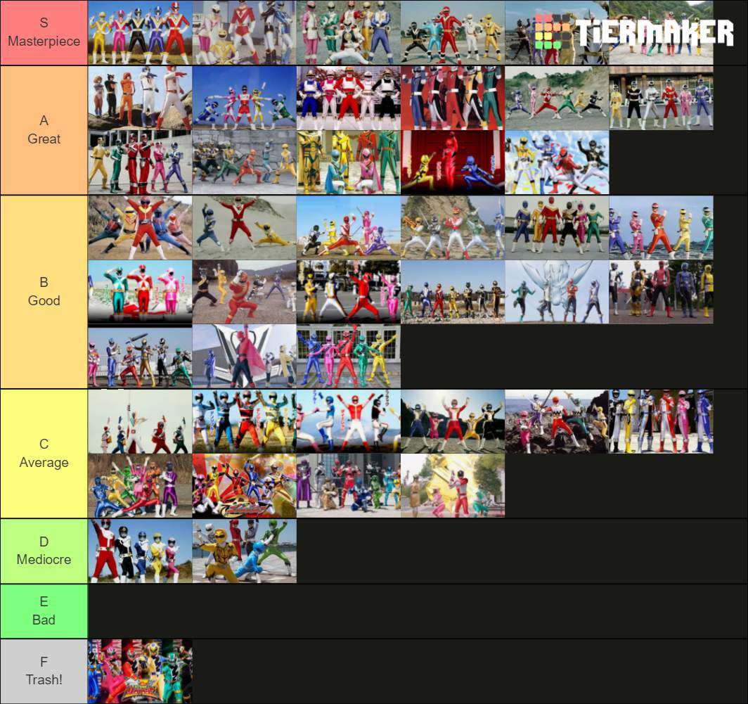 Super sentai tier list