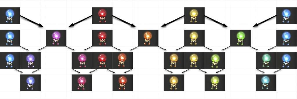 So this is how to make certain glowbes... Huh. My Singing Monsters