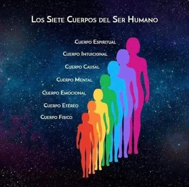 LOS 7 CUERPOS AURICOS 🌈 | Wicca Y Paganismo Amino