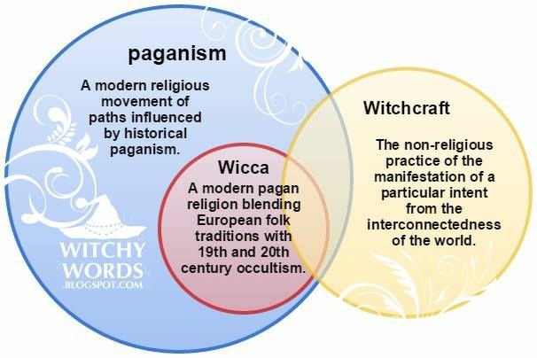 Paganism Vs Witchcraft Vs Wiccan | Wiki | Witches Domain Of Witchcraft ...