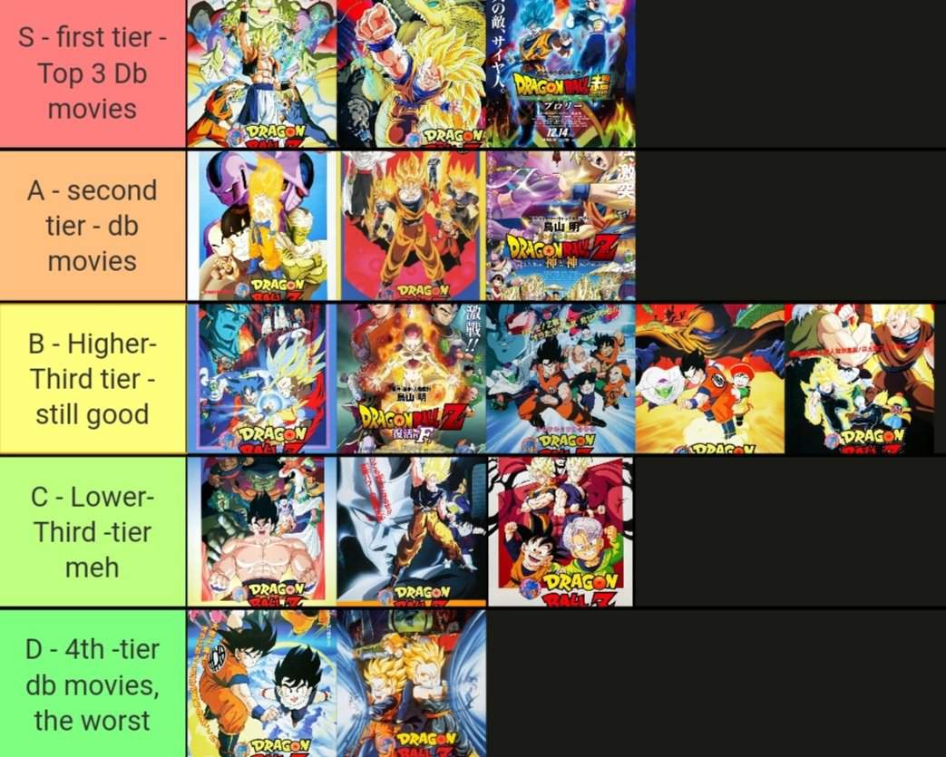 Dragonball Z & Super Movie's Ranked In A Tier List | Anime Amino