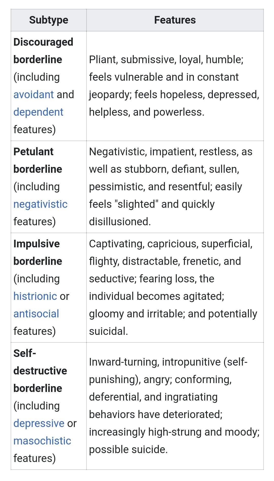 different-types-of-bpd-which-one-are-you-borderline-personality-amino