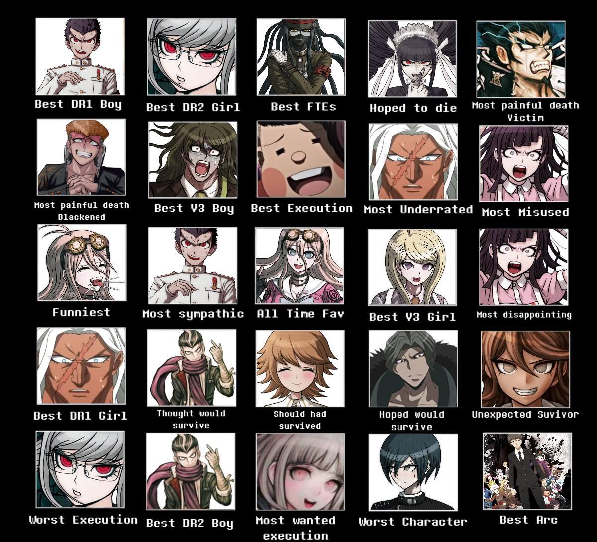 Some Alignment Charts Danganronpa Amino