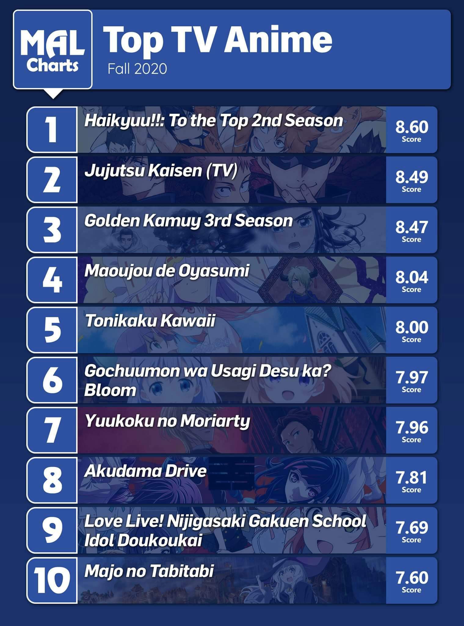 Top 10 Fall 2020 | •Anime• Amino