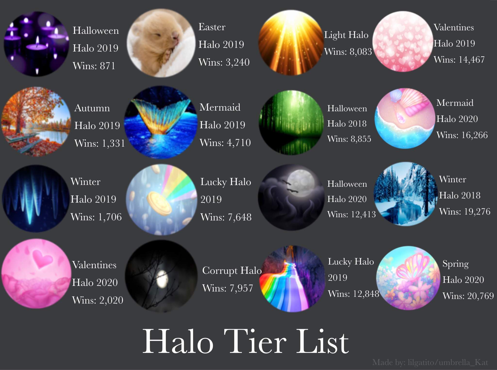 Updated Halo Tier List! RoyalHigh Amino