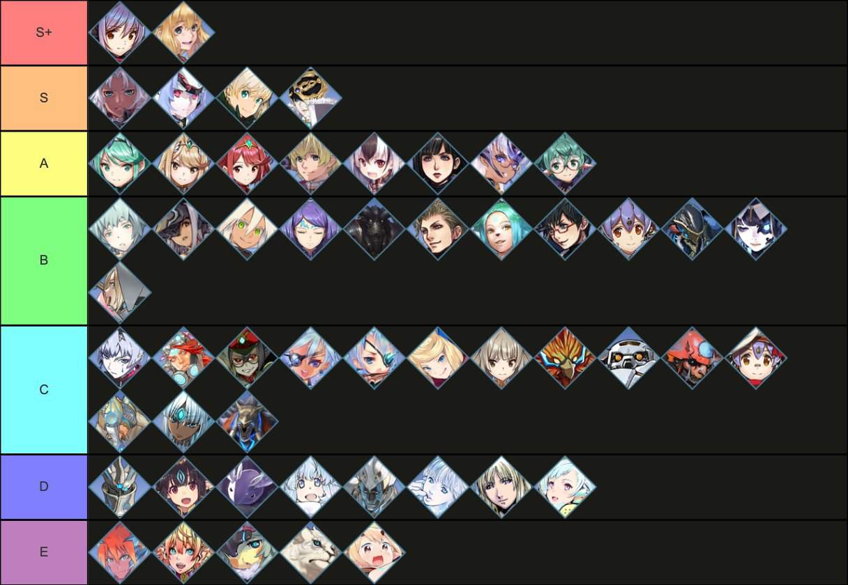 Official Community Rare Blade Tier List Wiki Xenoblade Amino