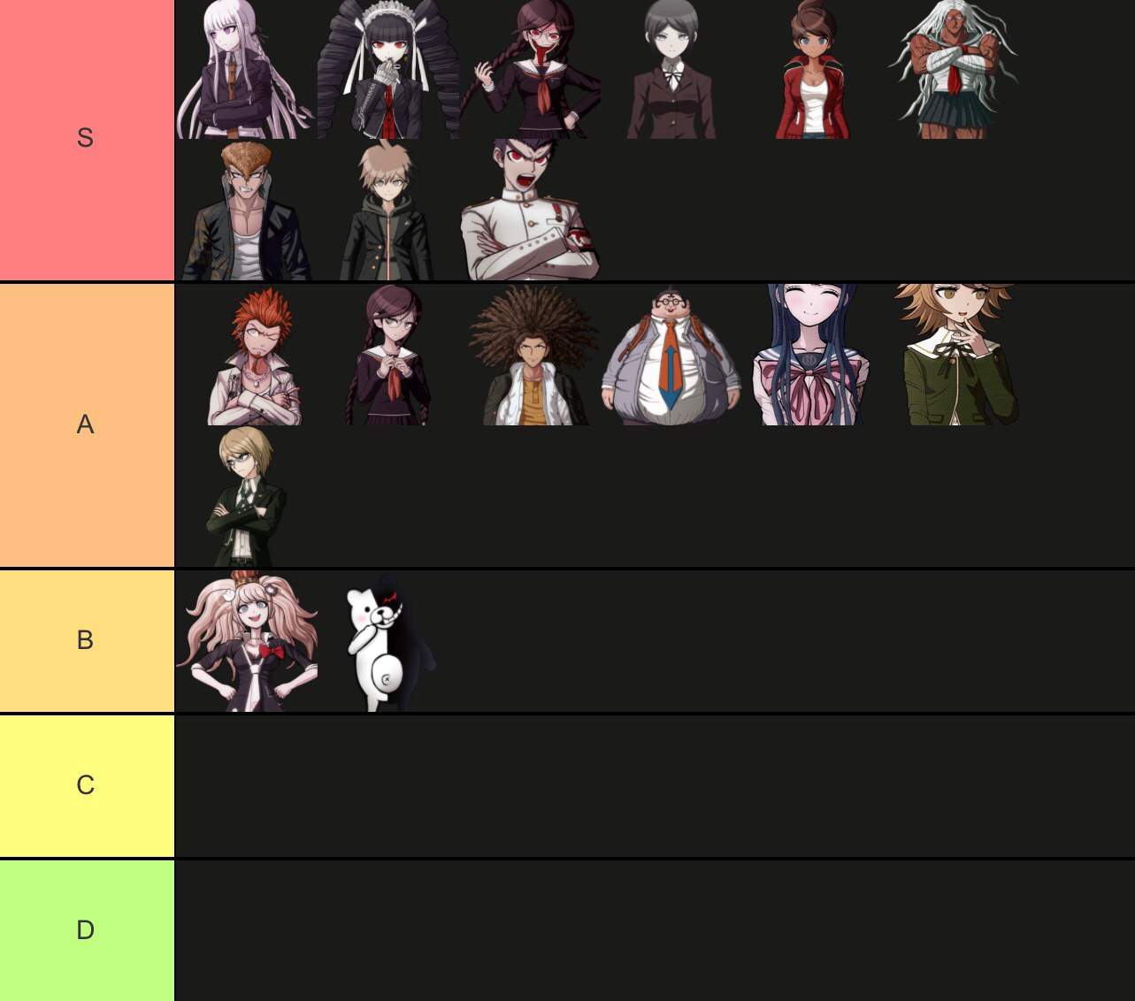 Ranking Dr1 Characters Danganronpa Amino