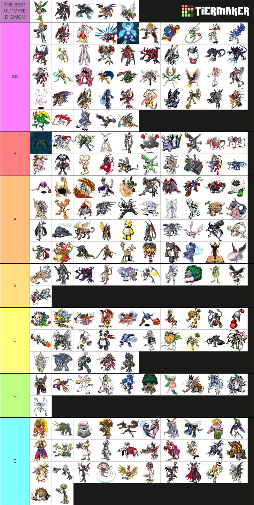 Ultimate Digimon Tier List Digimon Amino