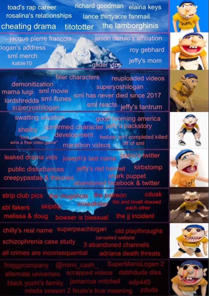 explaining-the-sml-iceberg-sml-amino-amino