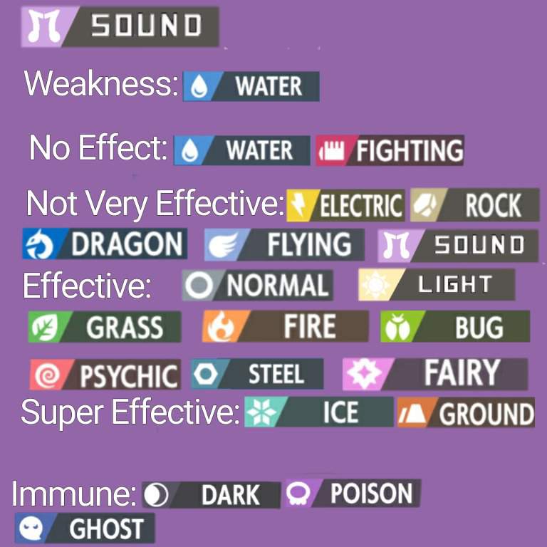 New Pokémon Types, Sound And Light. 