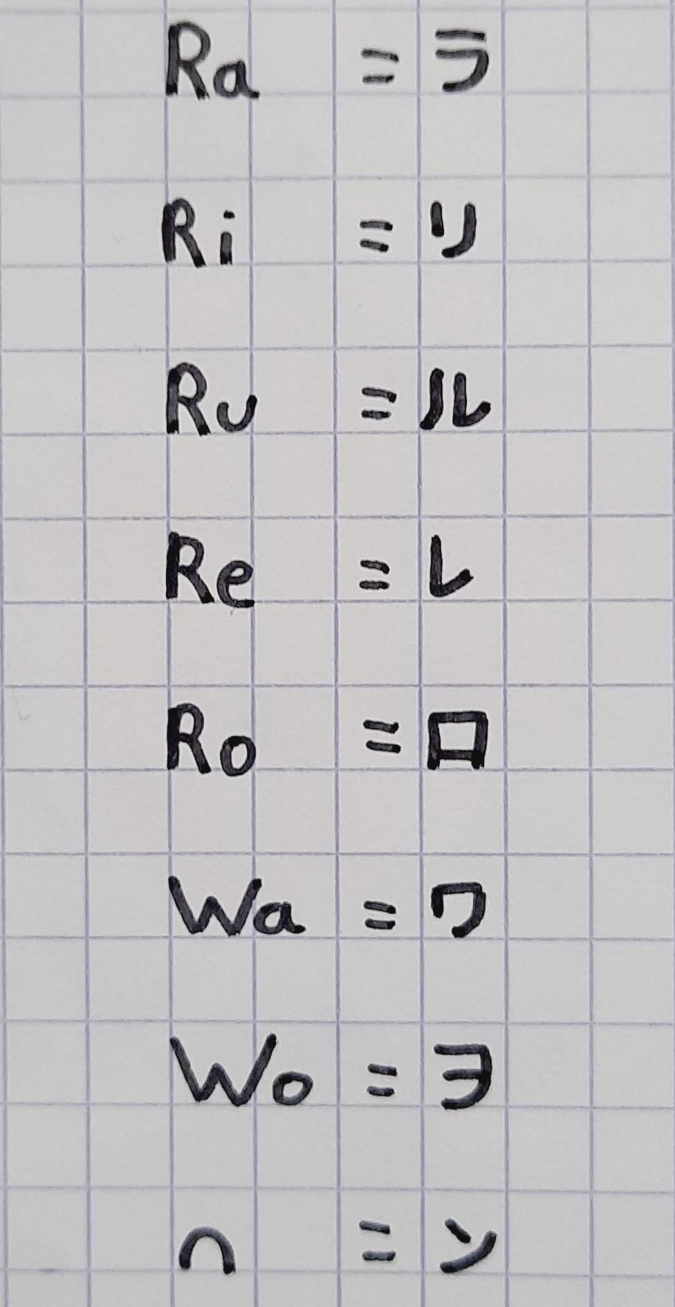 Katakana Day 8 ラ リ ル レ ロ ワ ヲ ン Japanese School Amino