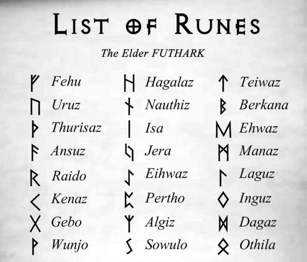 elder futhark runes and their meanings