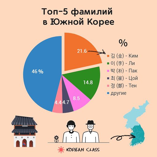 Есть Секс В Северной Корее Порно