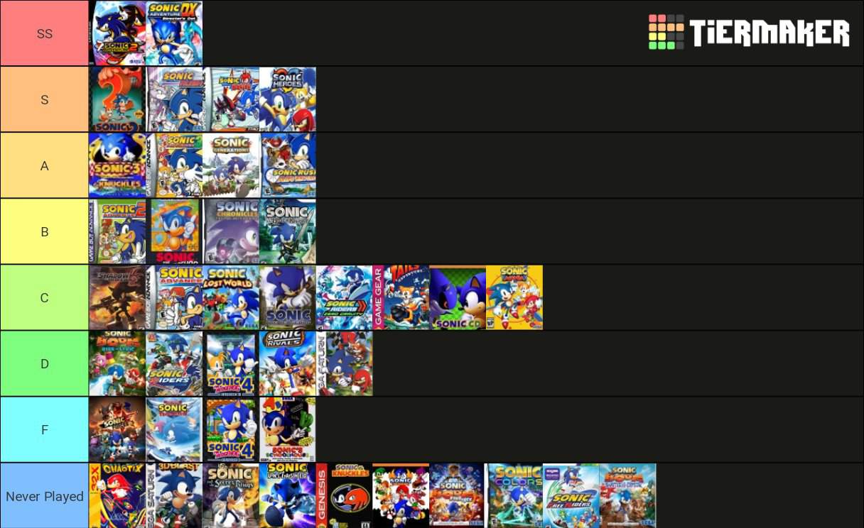 tier-list-of-sonic-games-sonic-the-hedgehog-amino