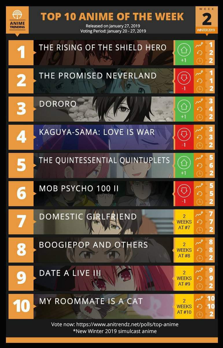 Top 10 Anime | Anime Amino