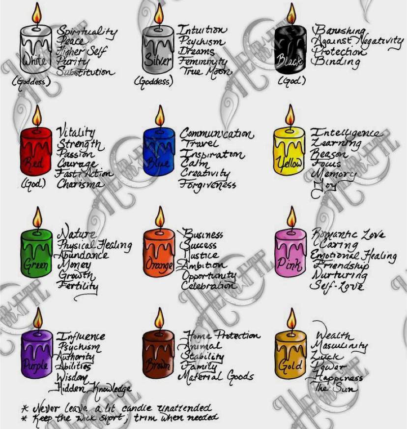 Candle Color Meanings Wiki Teen Pagans And Witches Amino