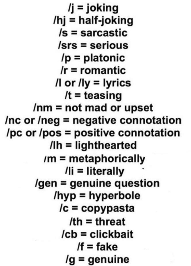 tone indicators Wiki LPS Amino