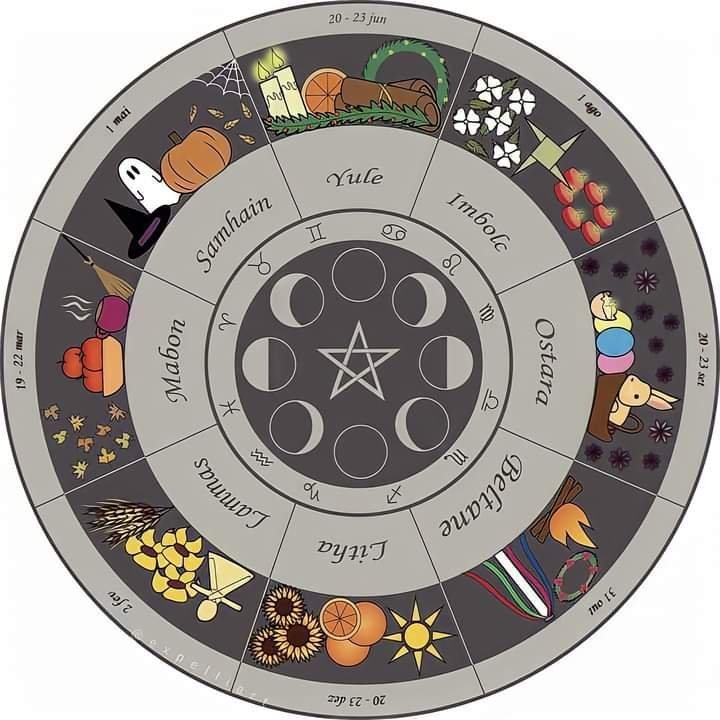 Roda do Ano. Os Sabbats. Mabon Wicca & Bruxaria Amino