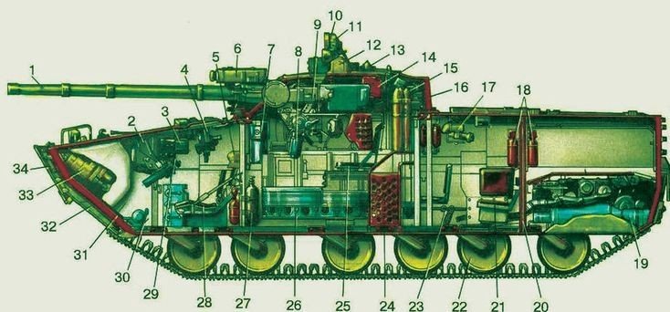 Расположение двигателя в бмп Вельзевул Wiki МЕТРО 2033 RP Amino