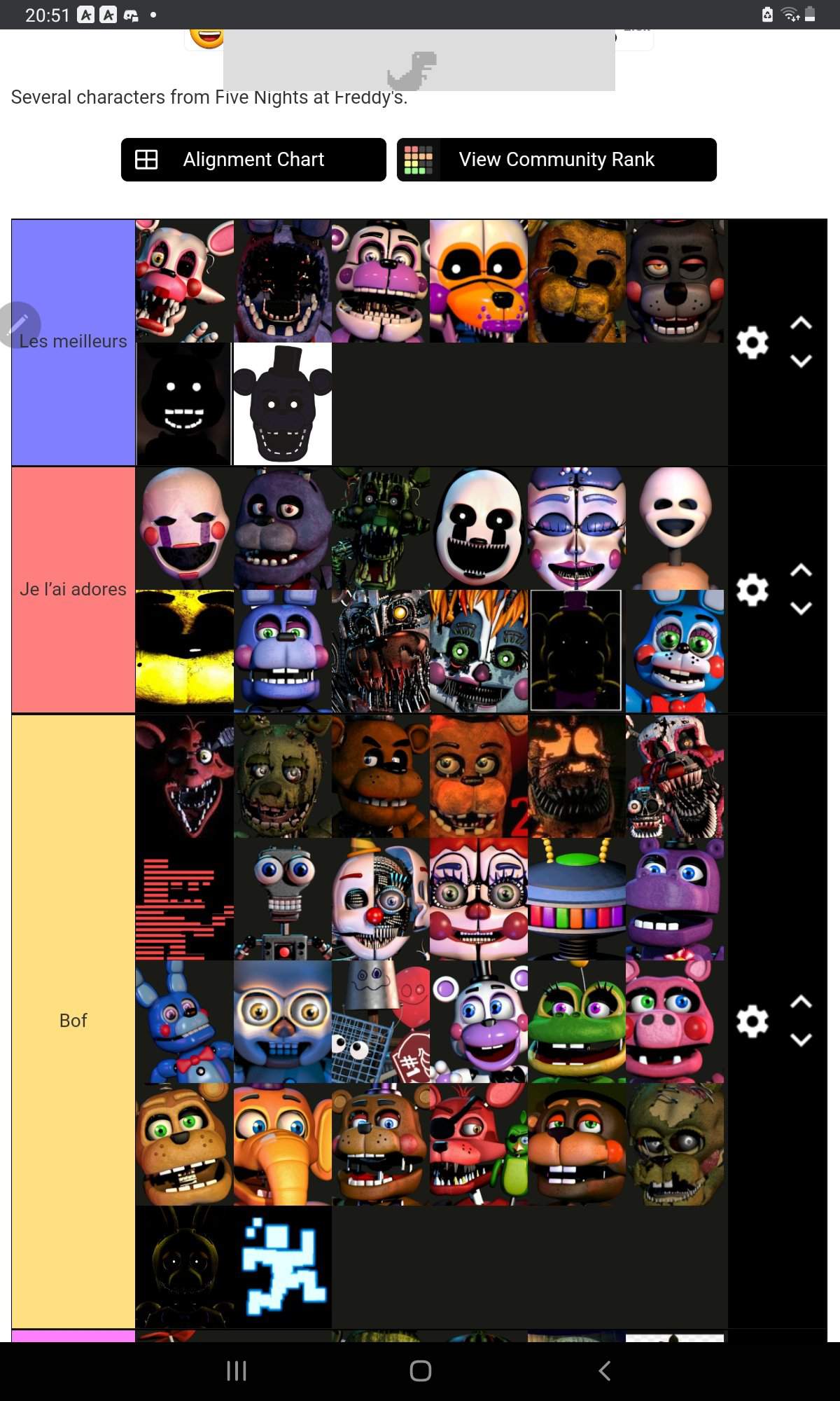 Ma Tier Liste Fnaf Fnaf Fran Ais Amino