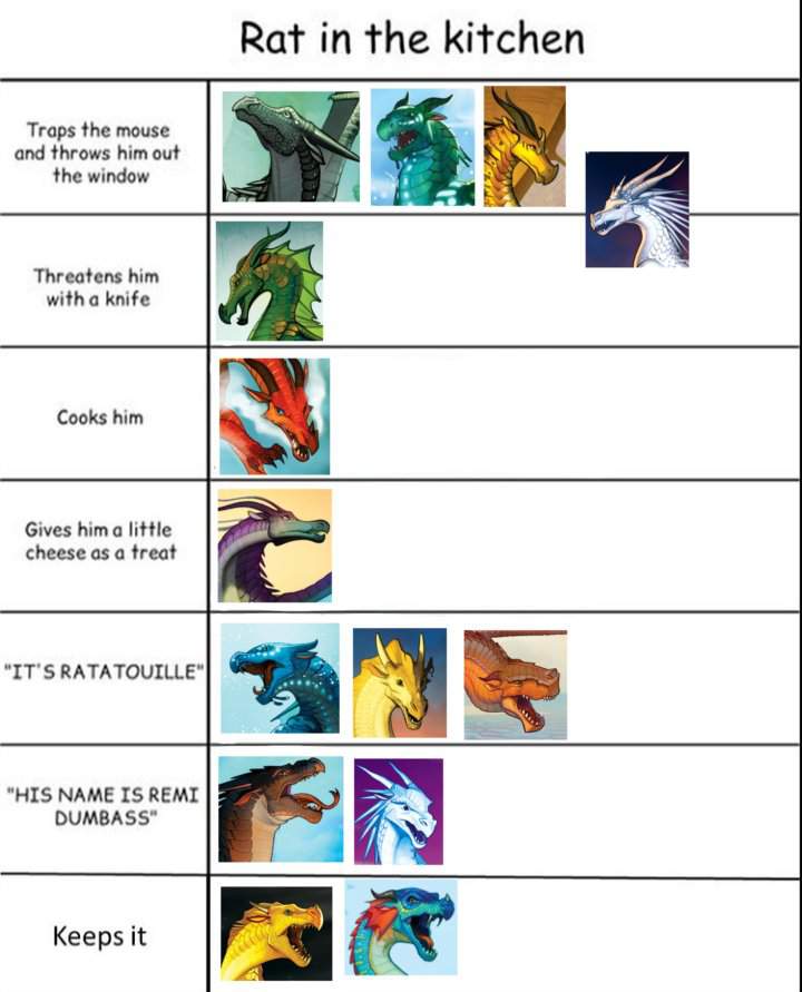 Just Some Alignment Charts Wings Of Fire Amino