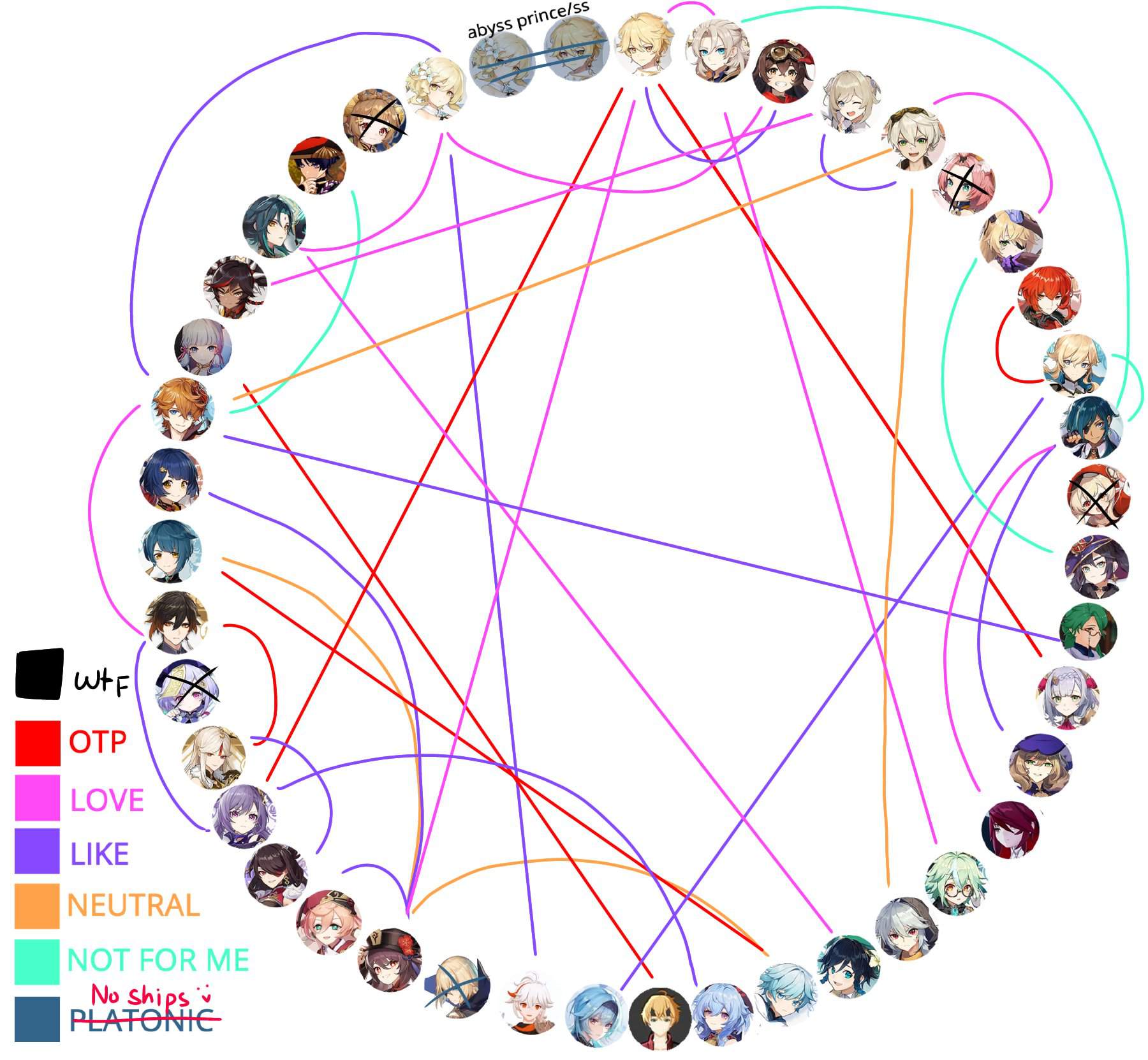 My genshin ship chart thing cuz why not Genshin Impact Amino
