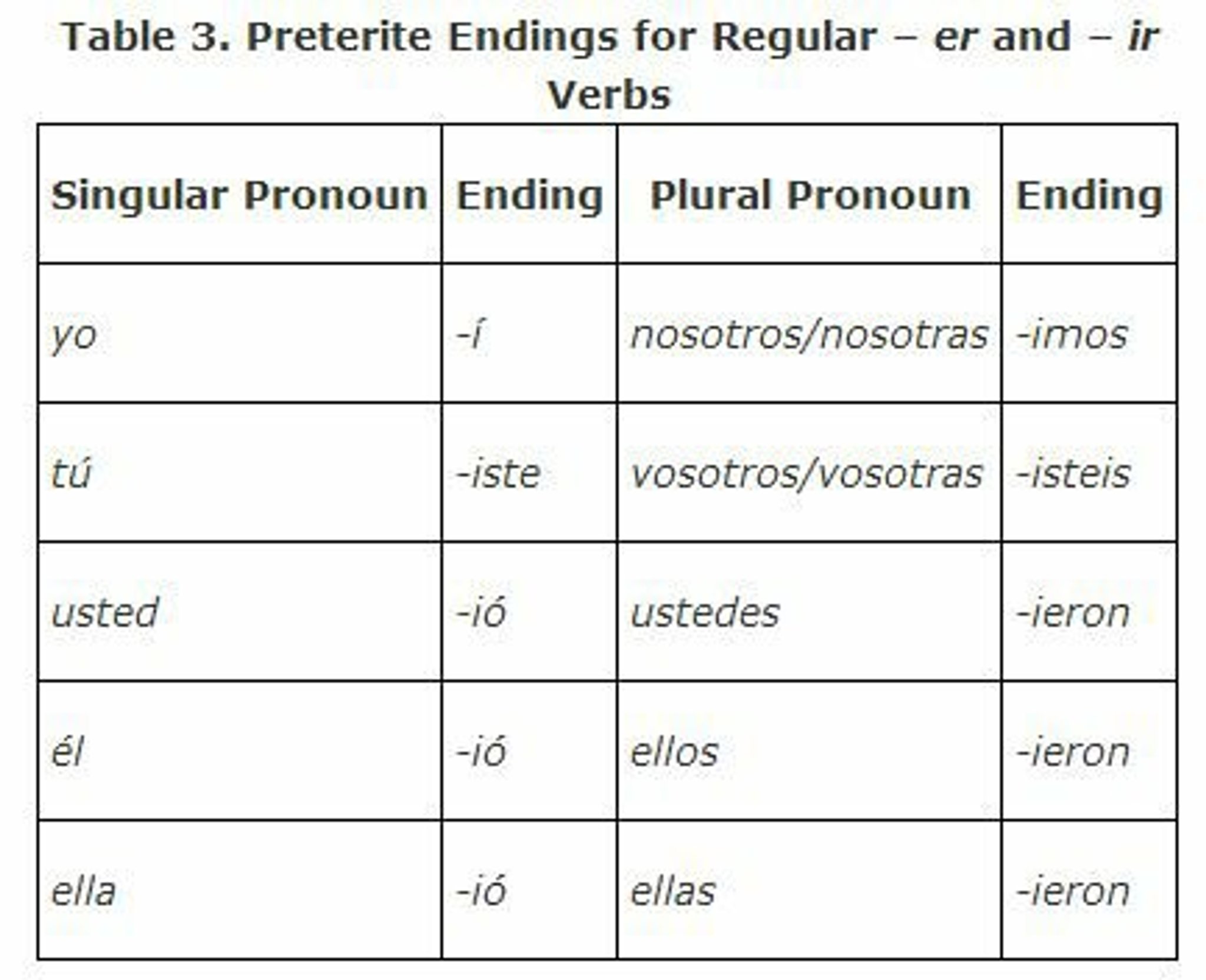 to go in past tense spanish to go in past tense spanish